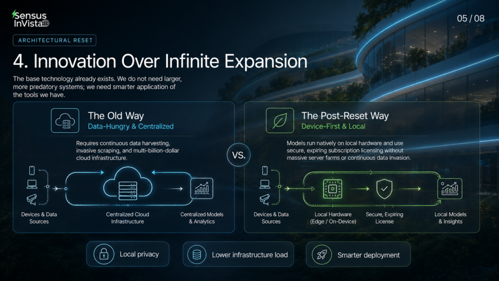 Sensus InVista banner comparing cloud-heavy centralised AI with device-first local AI under the heading “Innovation Over Infinite Expansion”.