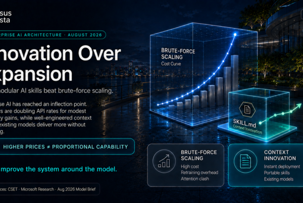 Sensus InVista infographic contrasting continuous AI expansion with context innovation. A glowing server tower divides into two paths: more compute and retraining versus portable skills, faster iteration and zero retraining.