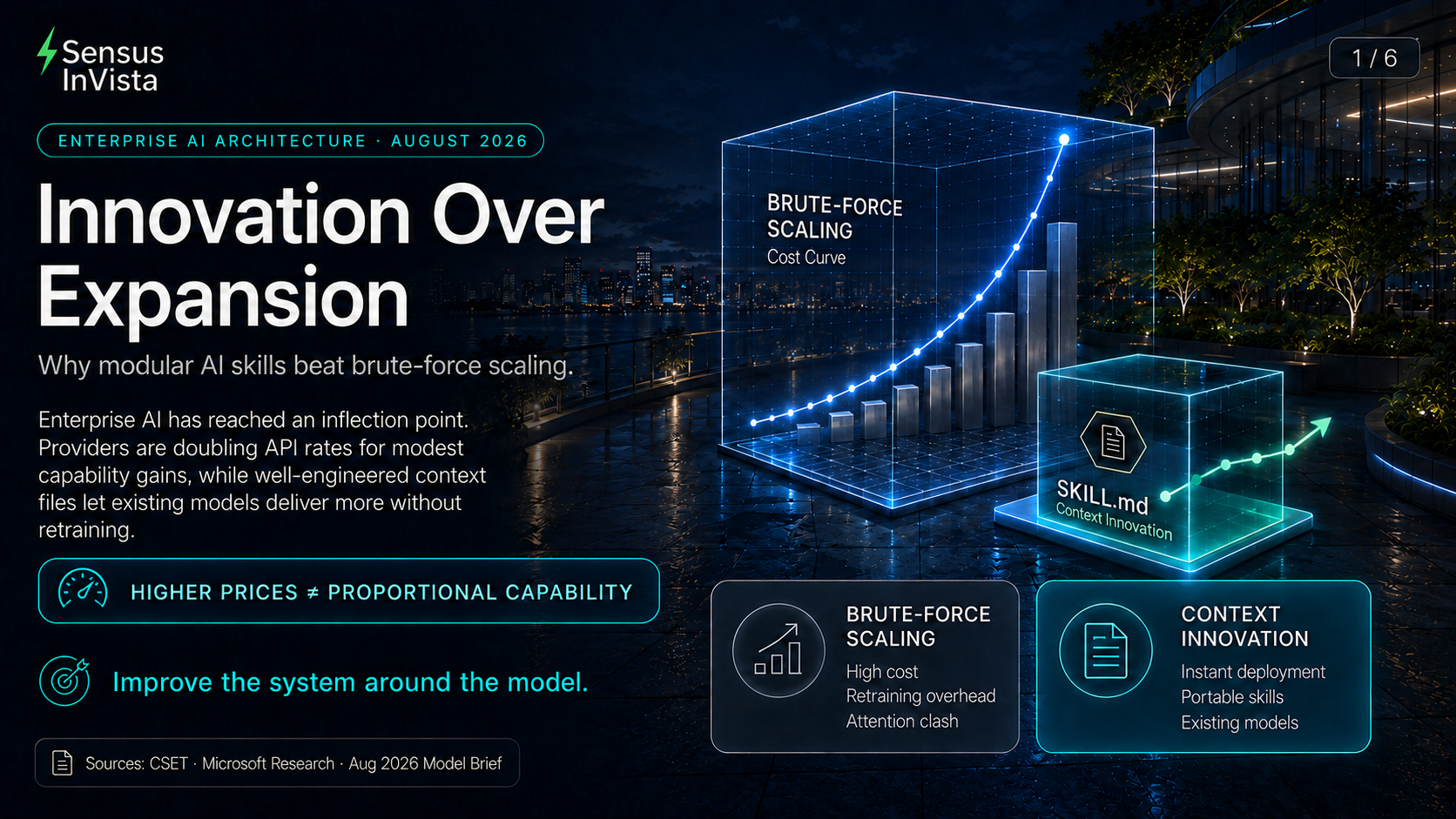 Sensus InVista infographic contrasting continuous AI expansion with context innovation. A glowing server tower divides into two paths: more compute and retraining versus portable skills, faster iteration and zero retraining.
